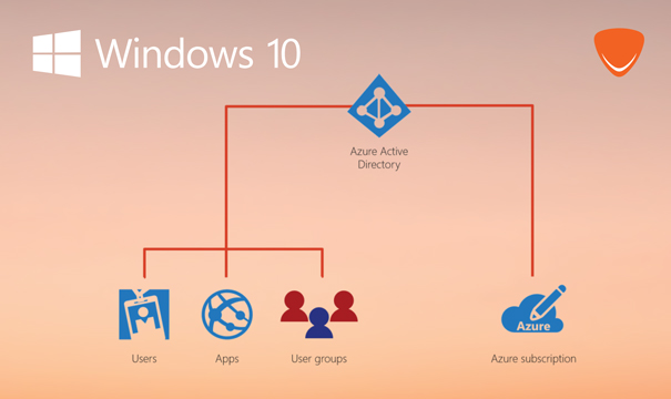 Operating system security