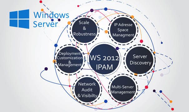 IP address management (IPAM)