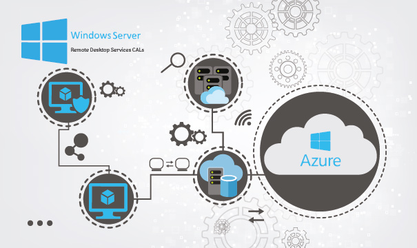 The RDS 2019 application on Azure