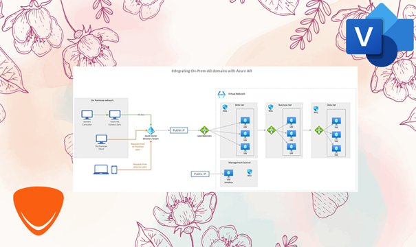 Preset charts In Visio 2021 Professional