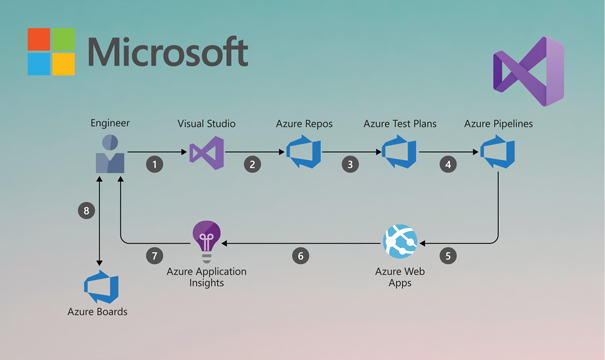 Install Visual Studio  Enterprise 2017